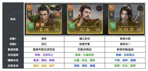 《九牧之野》S2赛季姜维阵容推荐：姜维适合野战还是集结？枪兵骑兵搭配思路一览