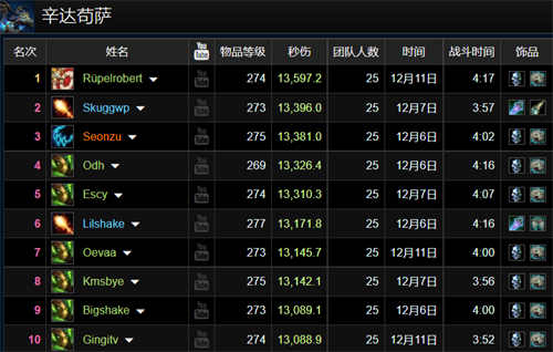 魔兽世界icc职业怎么选择-魔兽世界icc职业排名