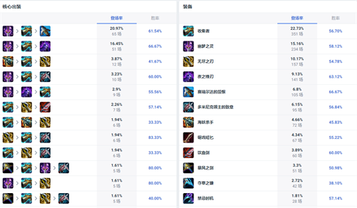 LOL14.10版本女枪怎么出装-LOL14.10版本女枪出装搭配推荐