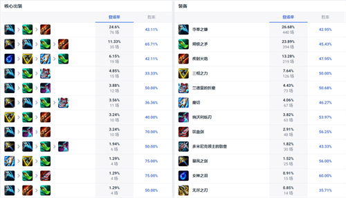 LOL14.10版本斯莫德怎么出装-LOL14.10版本斯莫德出装搭配攻略