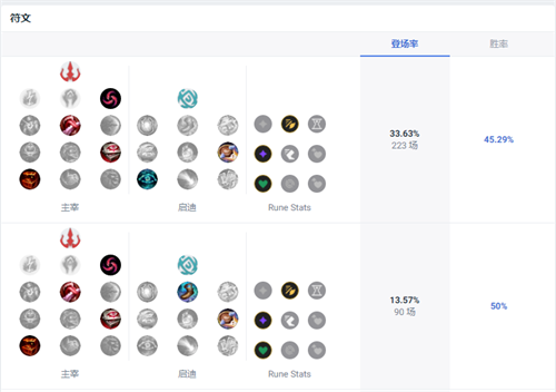 LOL14.10版本韦鲁斯天赋怎么加点-LOL14.10版本韦鲁斯天赋加点推荐