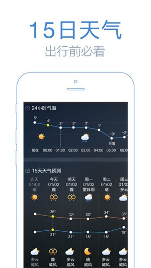 鲨鱼天气-2 鲨鱼天气