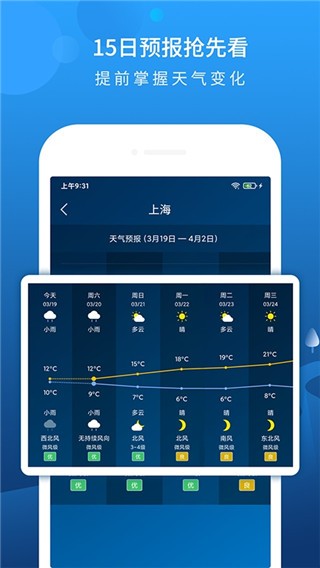 本地天气预报