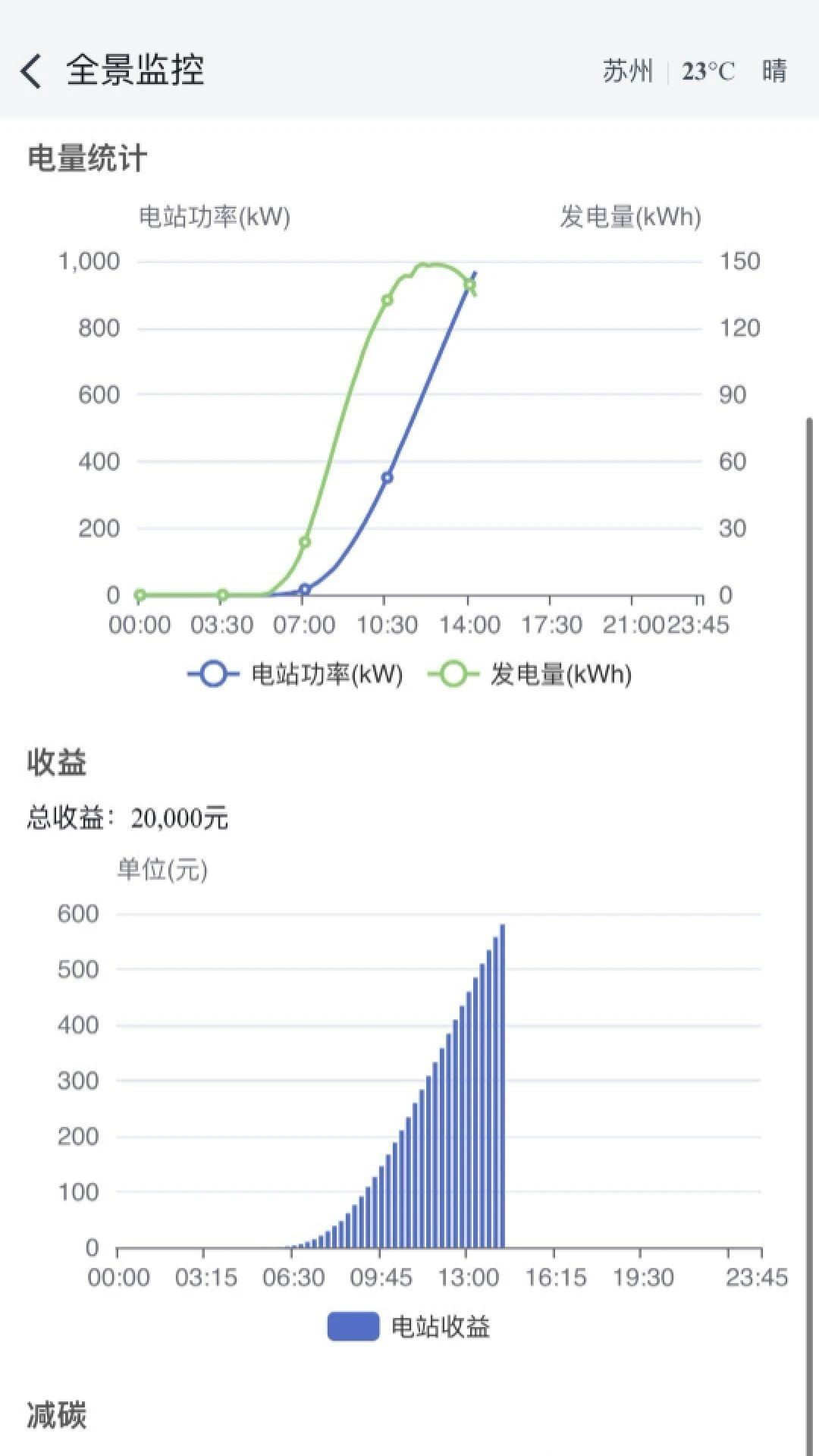 和光云光伏管理-1 和光云光伏管理
