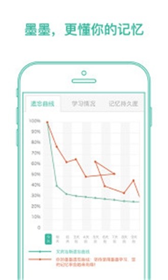 墨墨背单词无限版-2 墨墨背单词无限版